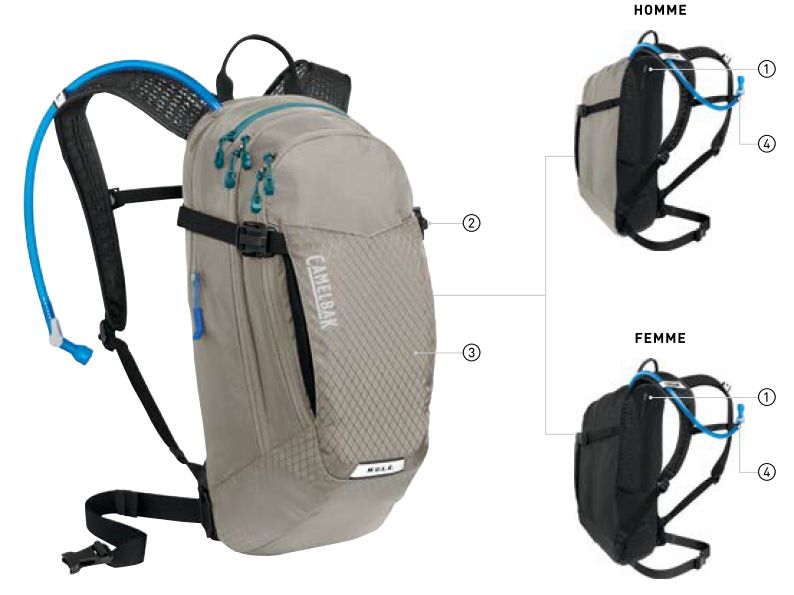 Ključne značilnosti kolesarske/MTB torbe MULE 12 Camelbak